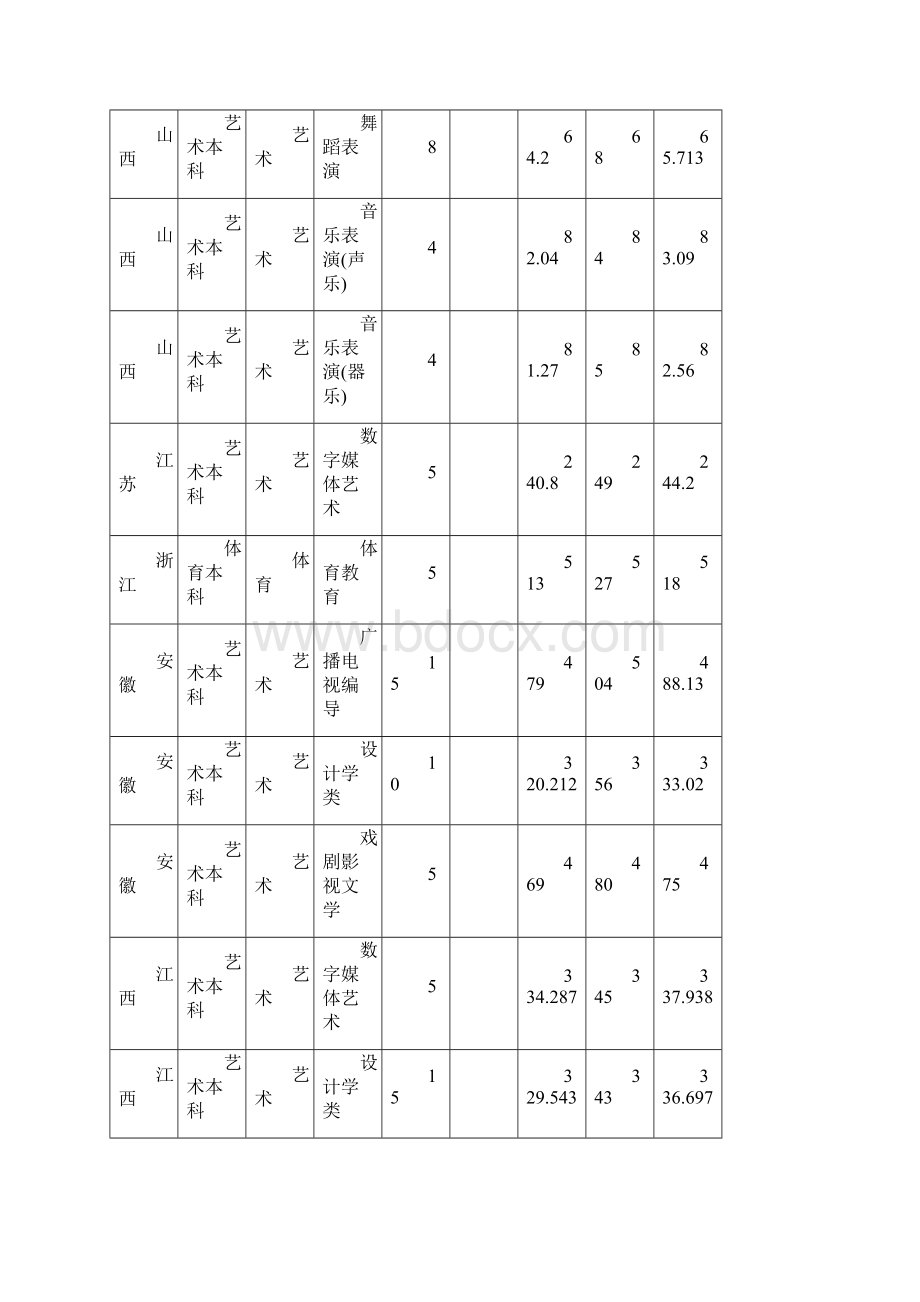 最新201X重庆师范大学美术录取分数线word范文模板 9页.docx_第2页