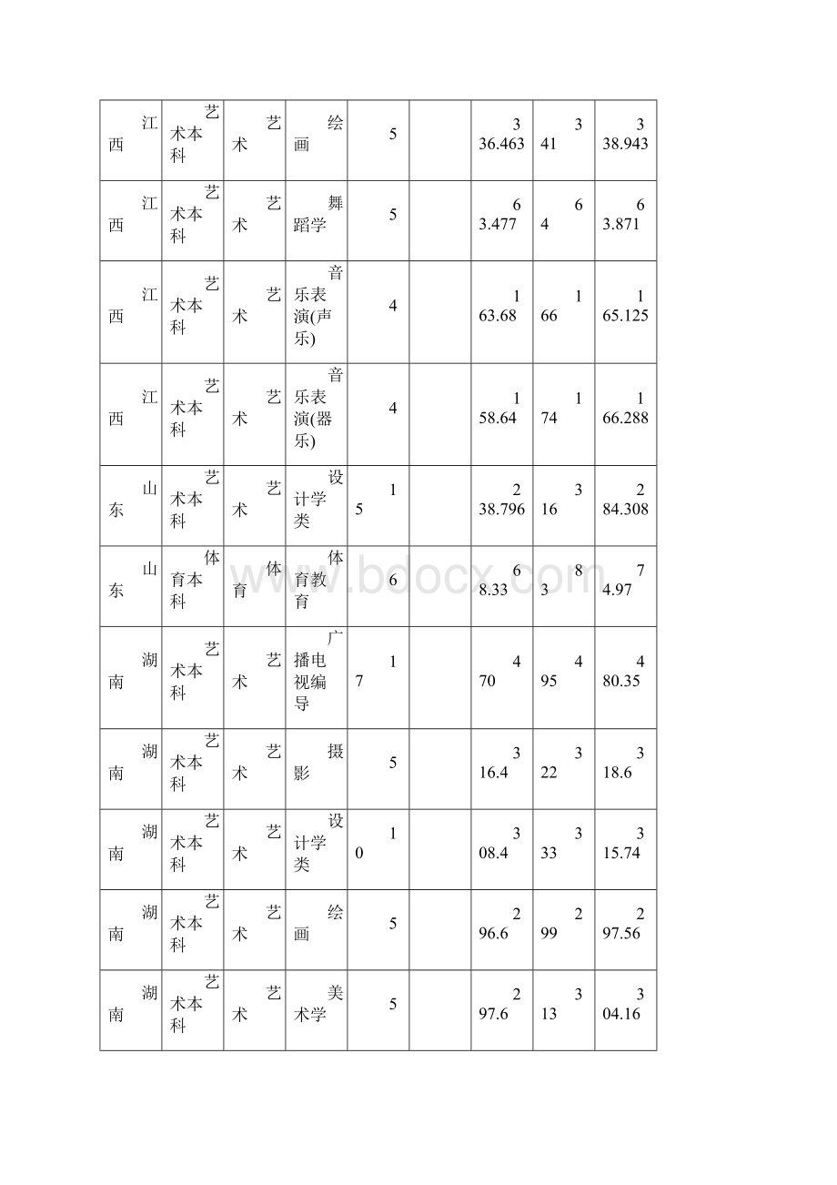 最新201X重庆师范大学美术录取分数线word范文模板 9页.docx_第3页