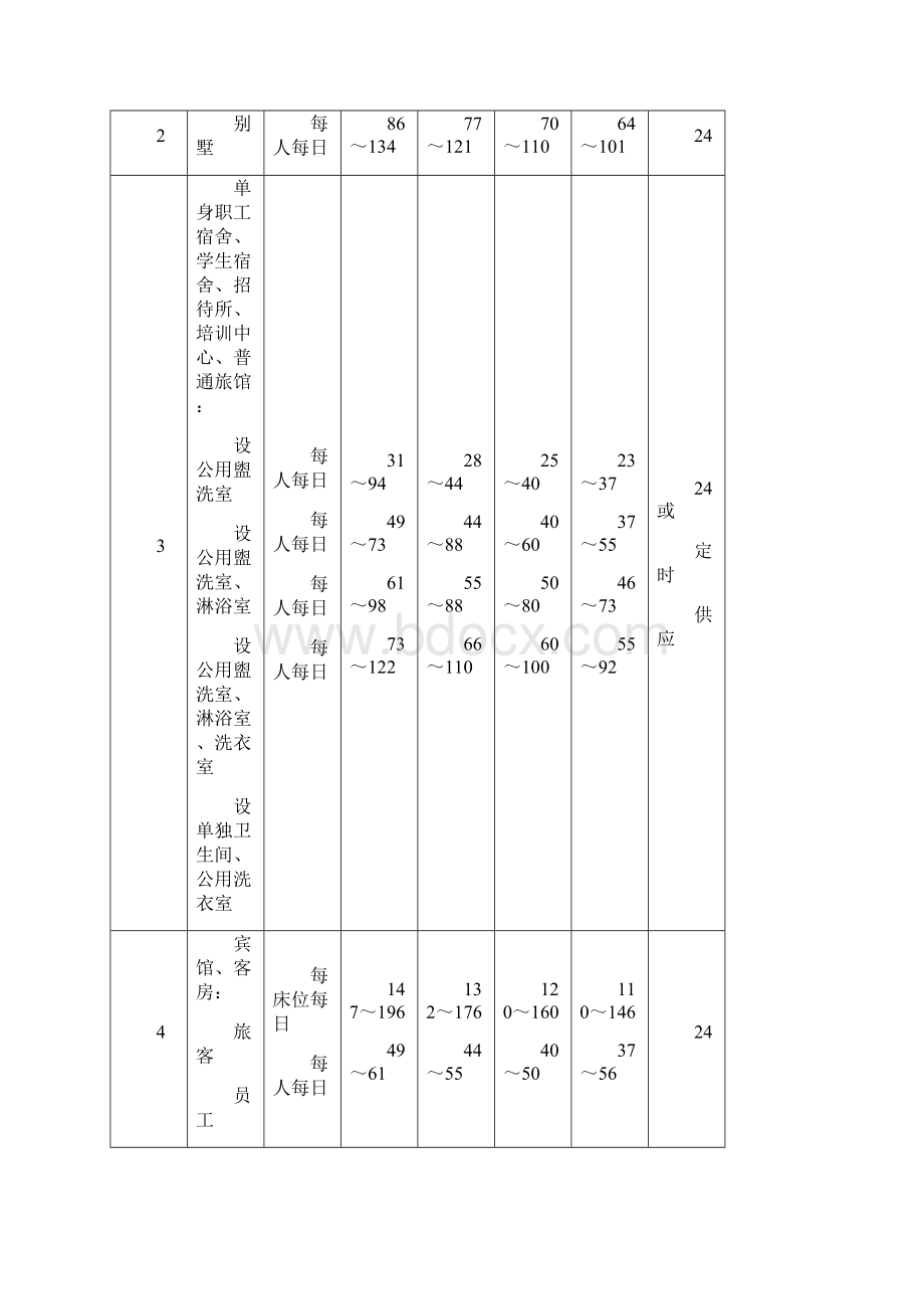 酒店管理工程水供应生活热水及饮水供应叶予舜.docx_第2页