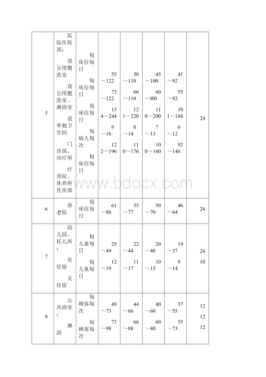 酒店管理工程水供应生活热水及饮水供应叶予舜.docx_第3页