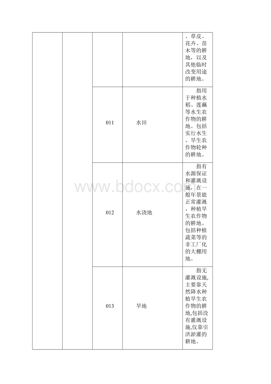 土地利用现状分类标准GBT21010.docx_第2页