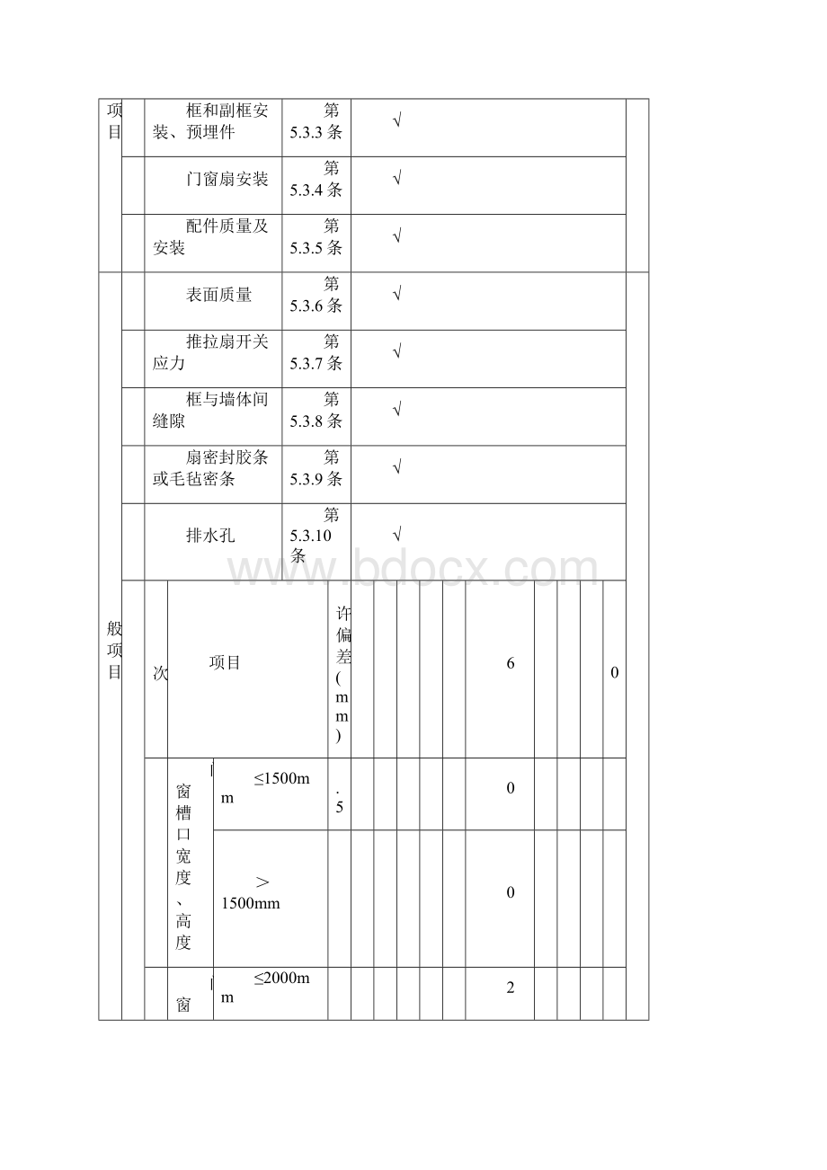 金属门窗安装工程检验批质量验收记录表1.docx_第2页