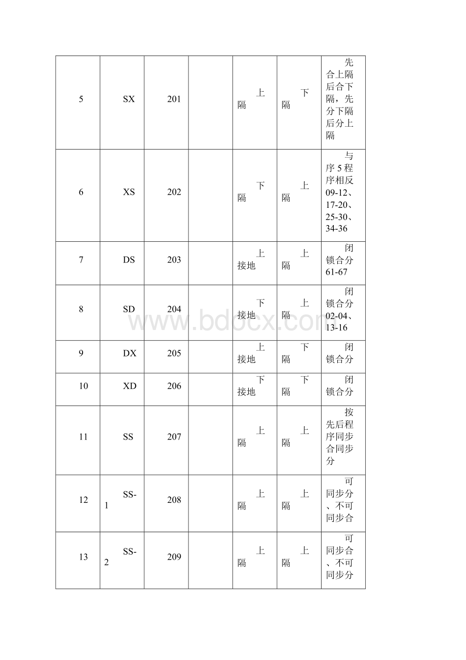 机械联锁操作机构使用说明指导书.docx_第3页