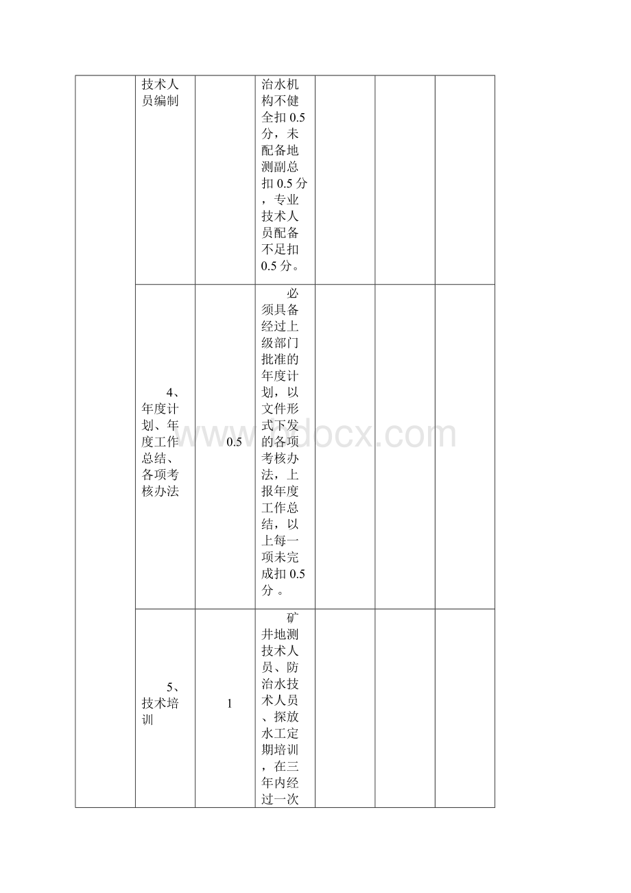 地测安全质量标准化检查标准及评分办法Word格式.docx_第2页