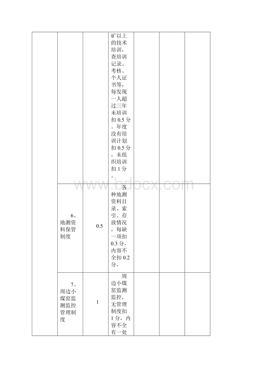 地测安全质量标准化检查标准及评分办法Word格式.docx_第3页