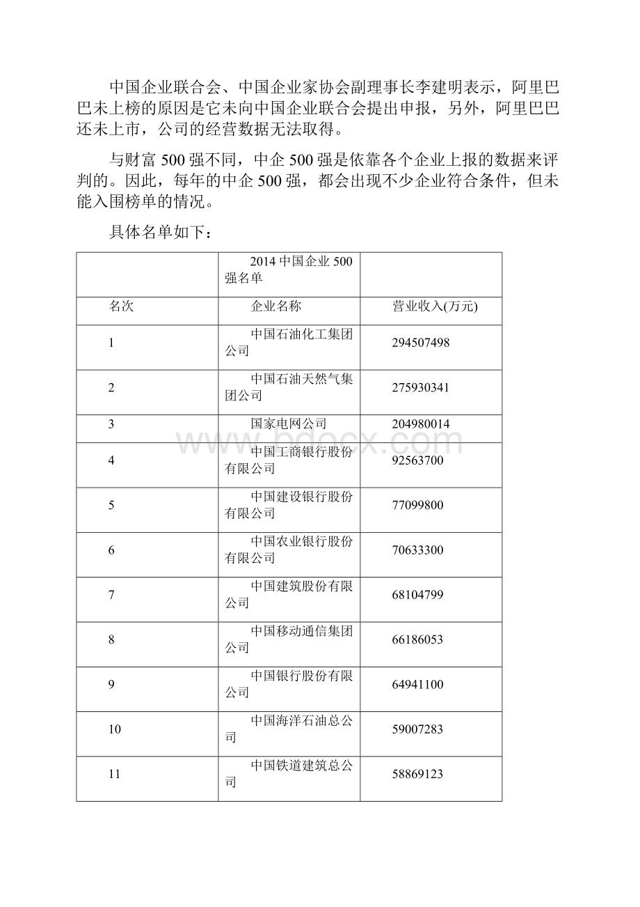 中企500强发布中石化第一 前37均是国企榜单.docx_第2页