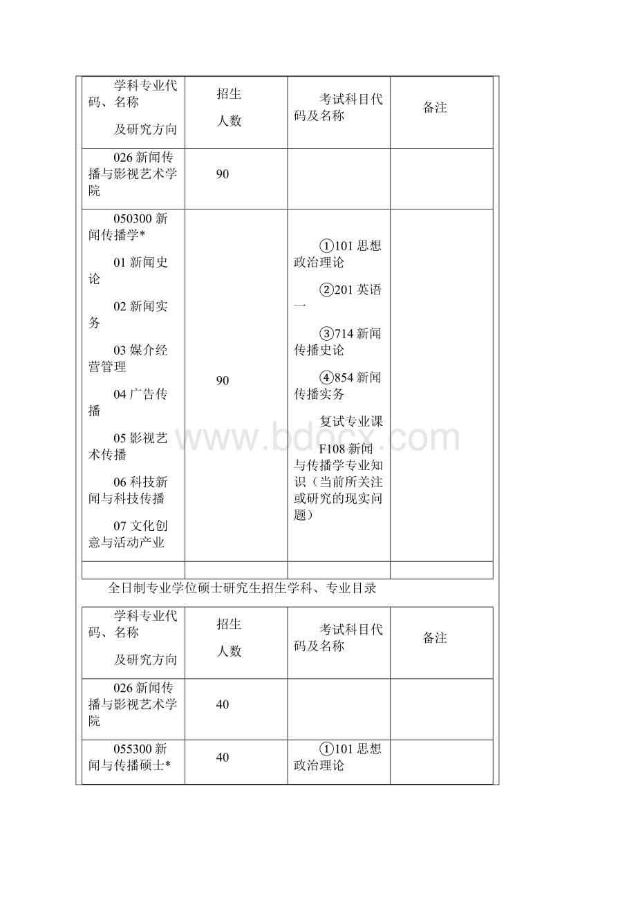 各学校保送研究生章程.docx_第3页