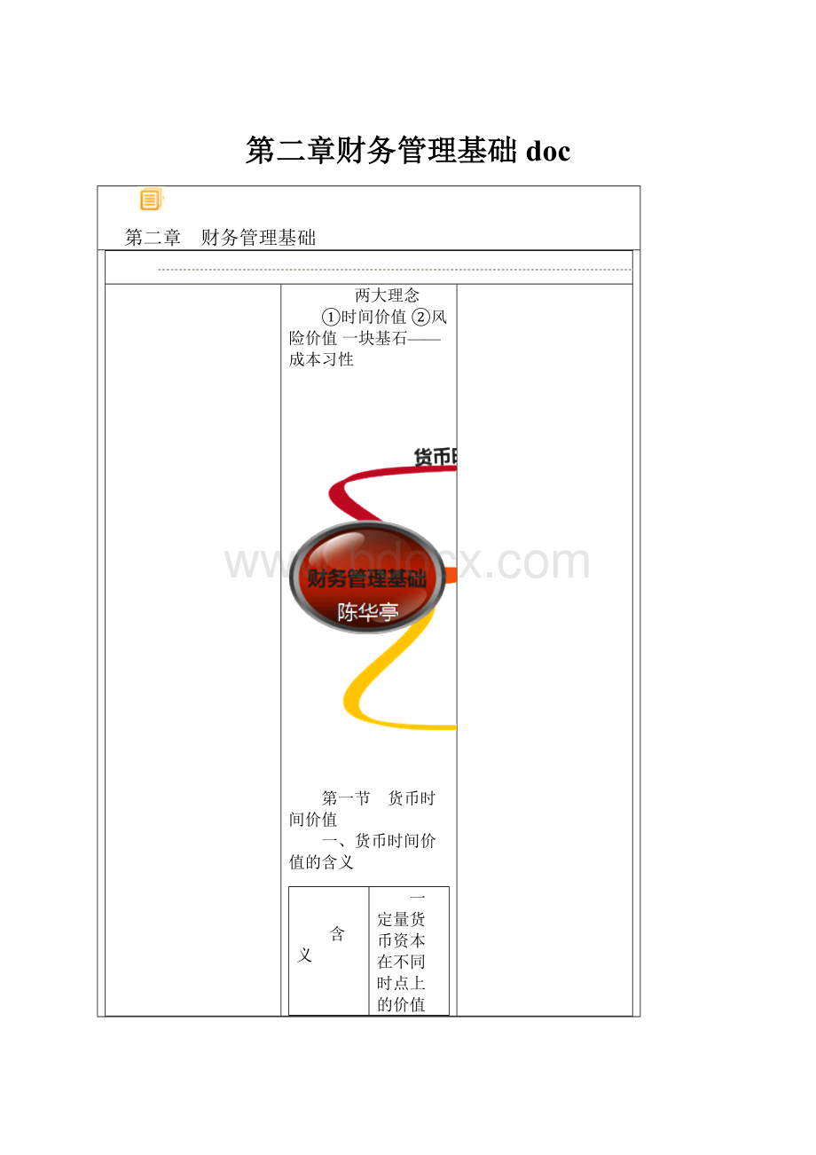 第二章财务管理基础doc.docx