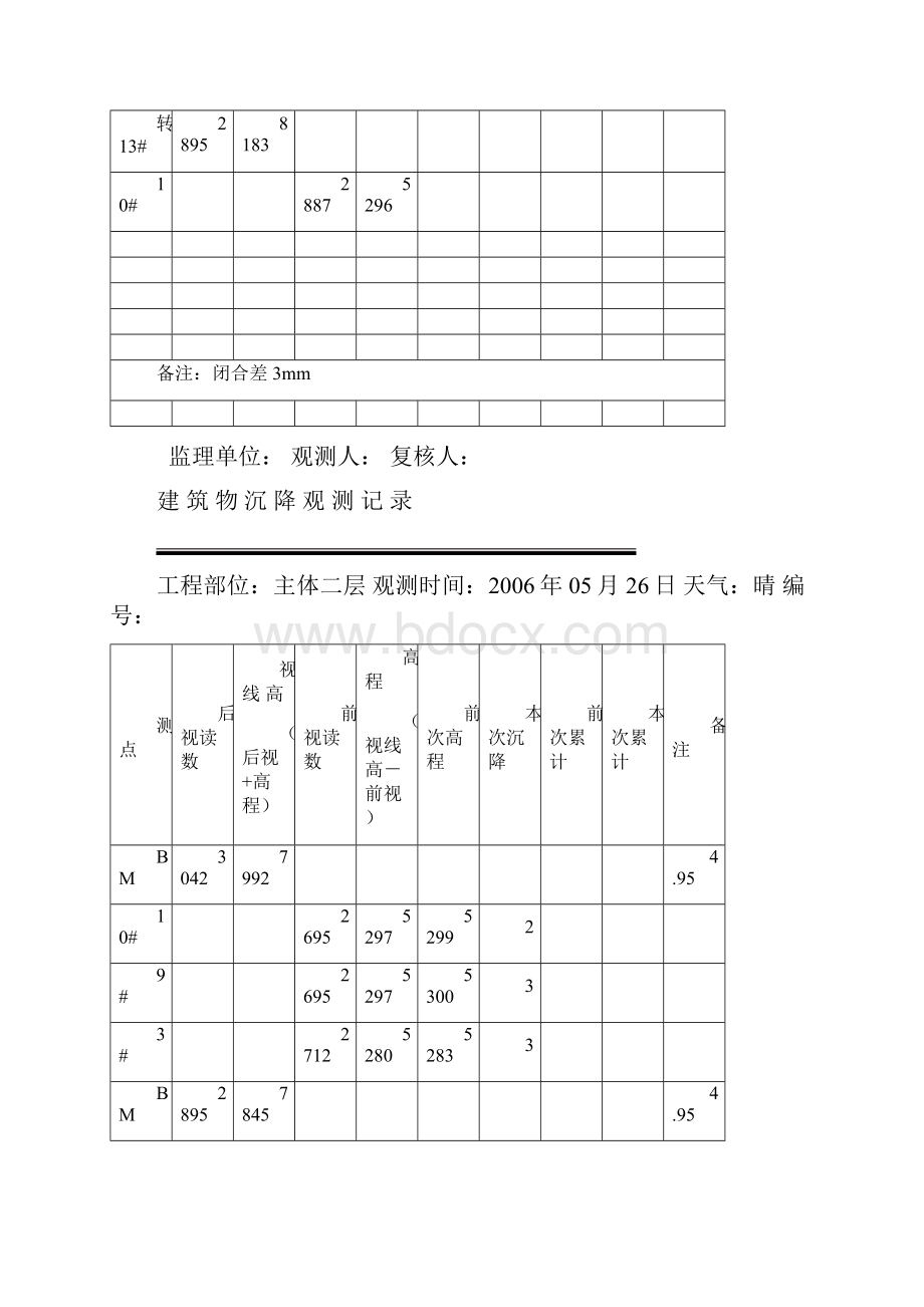 建筑物沉降观测记录.docx_第3页