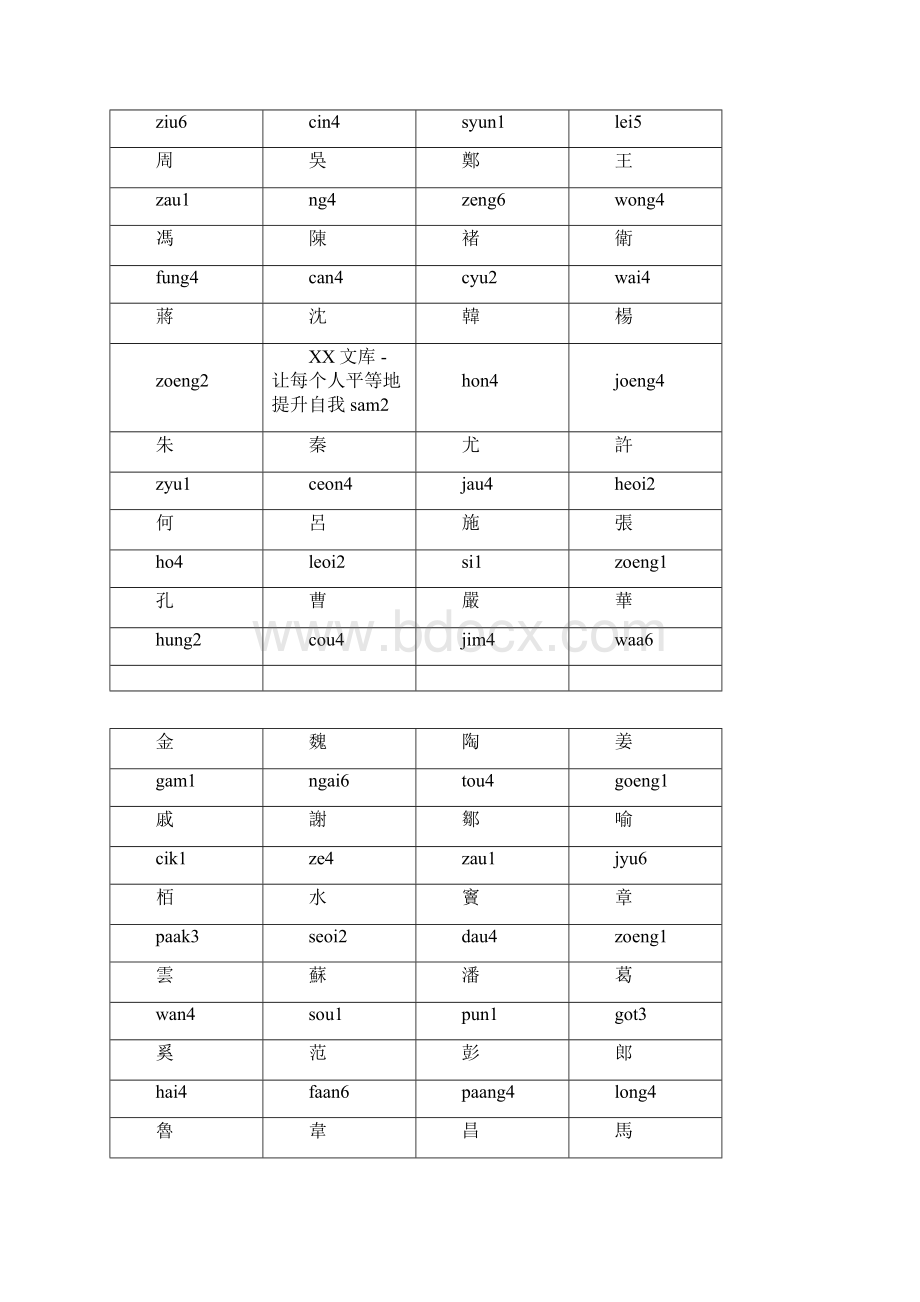 百家姓正体粤语注音 1.docx_第2页