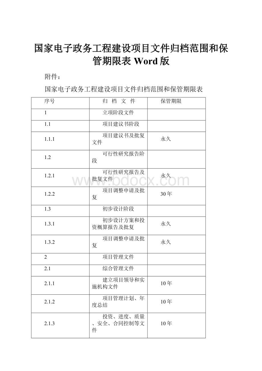 国家电子政务工程建设项目文件归档范围和保管期限表Word版.docx_第1页