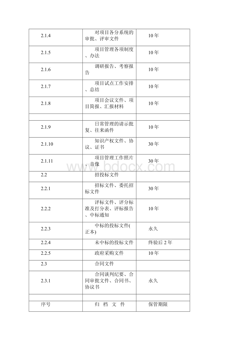 国家电子政务工程建设项目文件归档范围和保管期限表Word版.docx_第2页