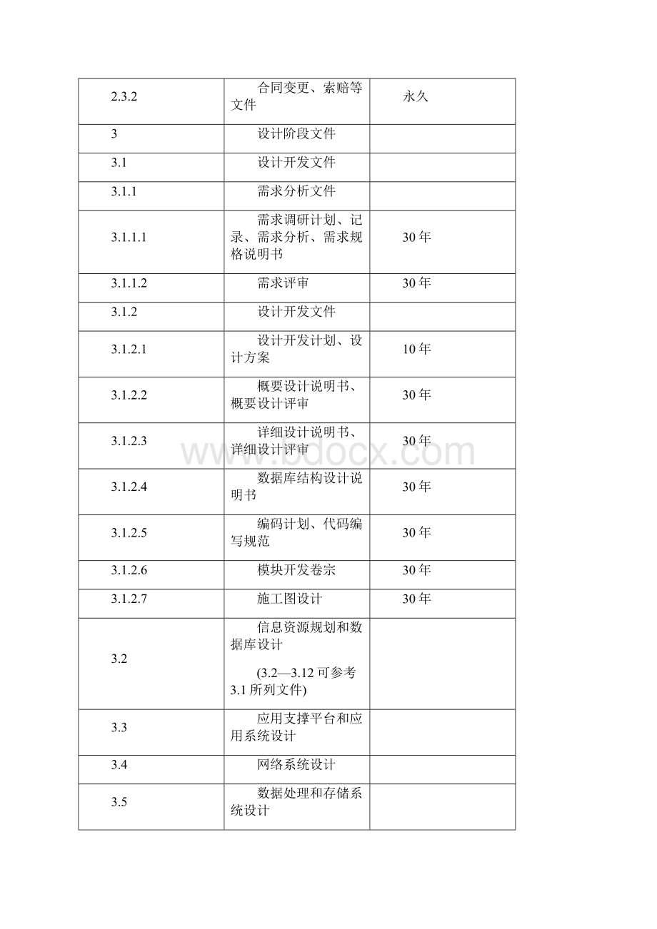 国家电子政务工程建设项目文件归档范围和保管期限表Word版.docx_第3页