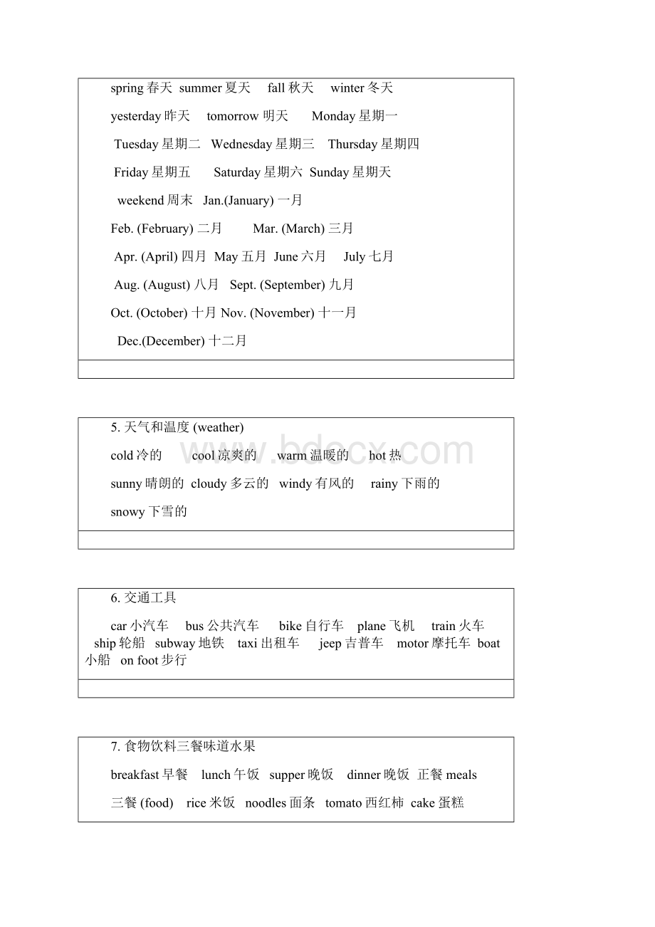 小学英语单词分类卡片.docx_第2页