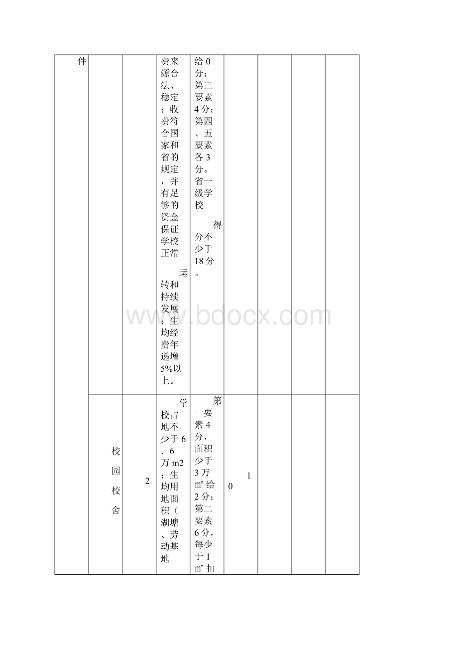 广东省民办高级完全中学督导评估方案修订.docx_第3页