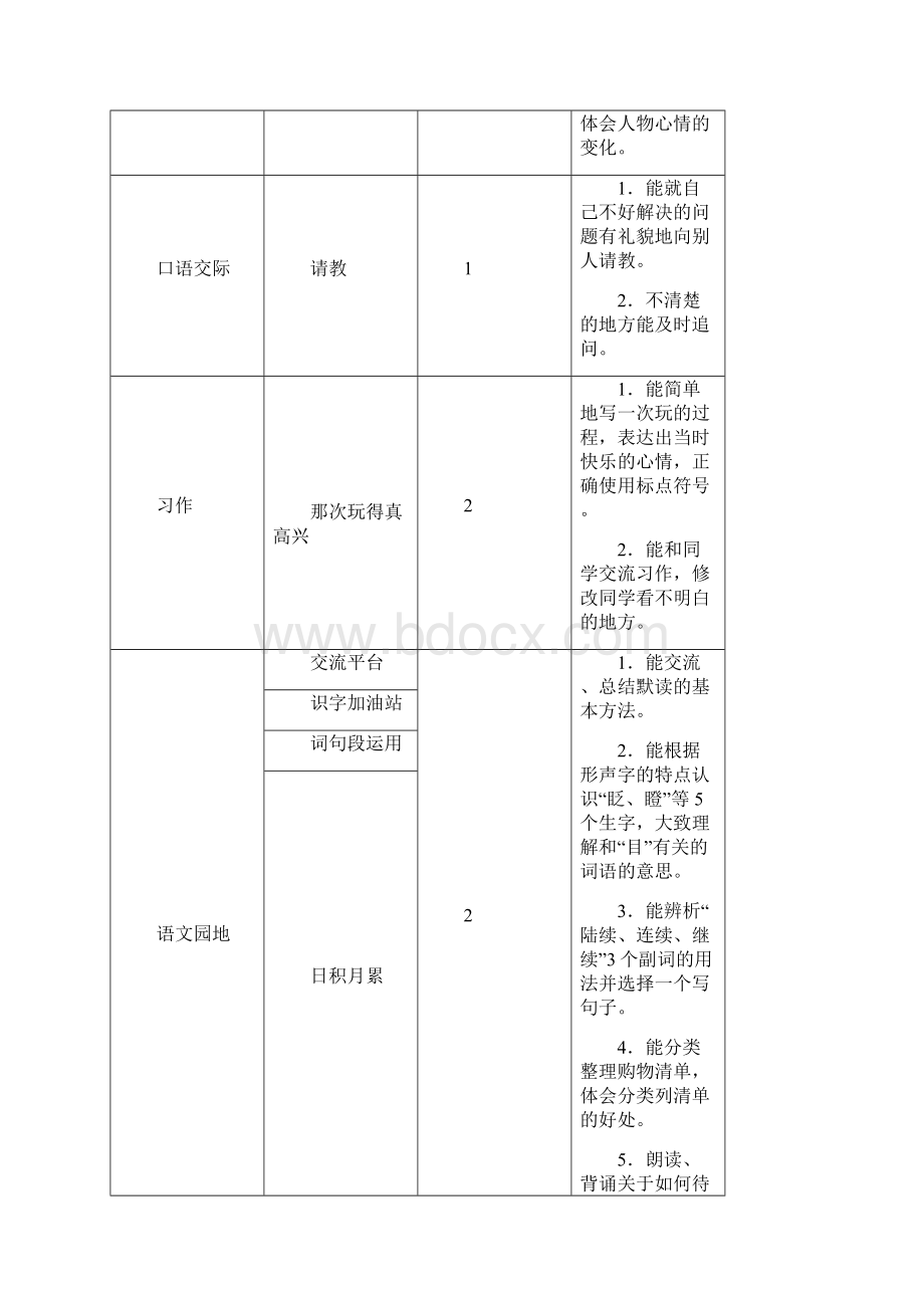 秋部编人教版三年级上册语文教师用书第八单元.docx_第3页