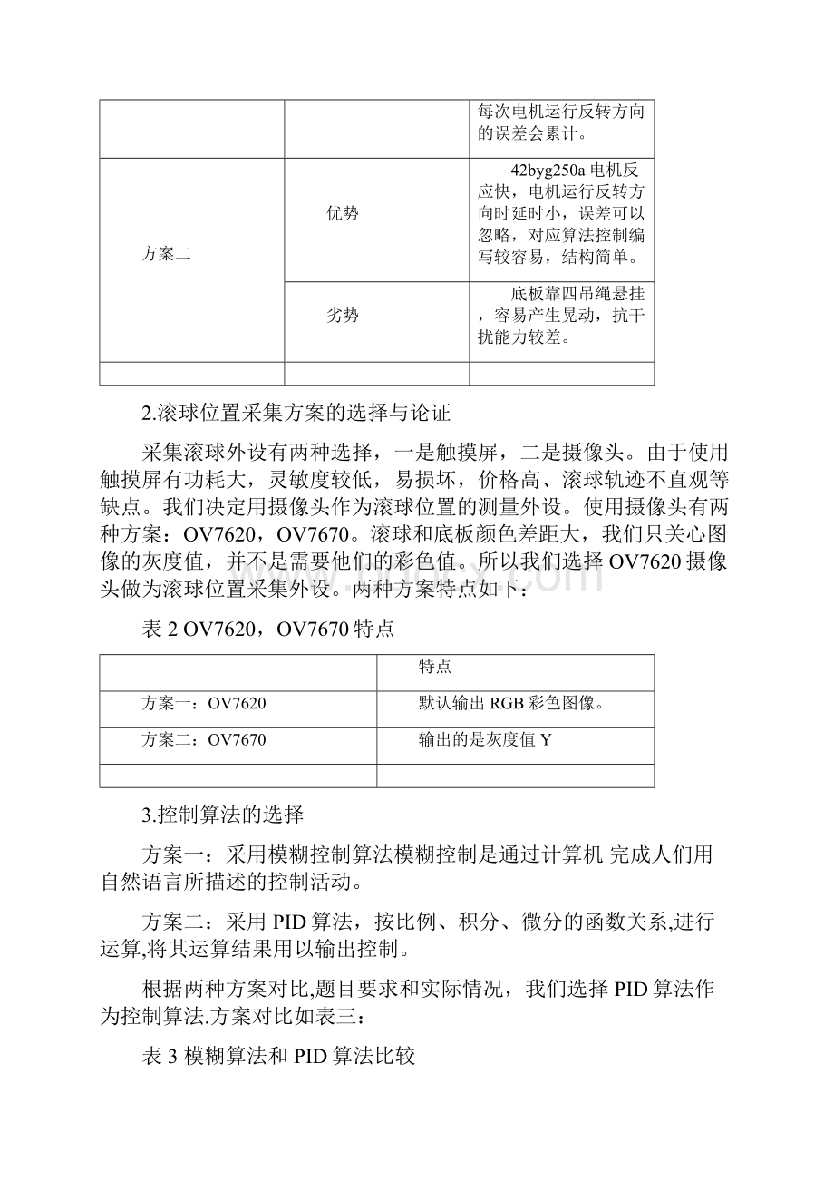 最新滚球控制系统报告资料.docx_第3页