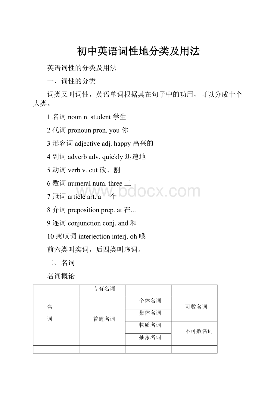 初中英语词性地分类及用法.docx