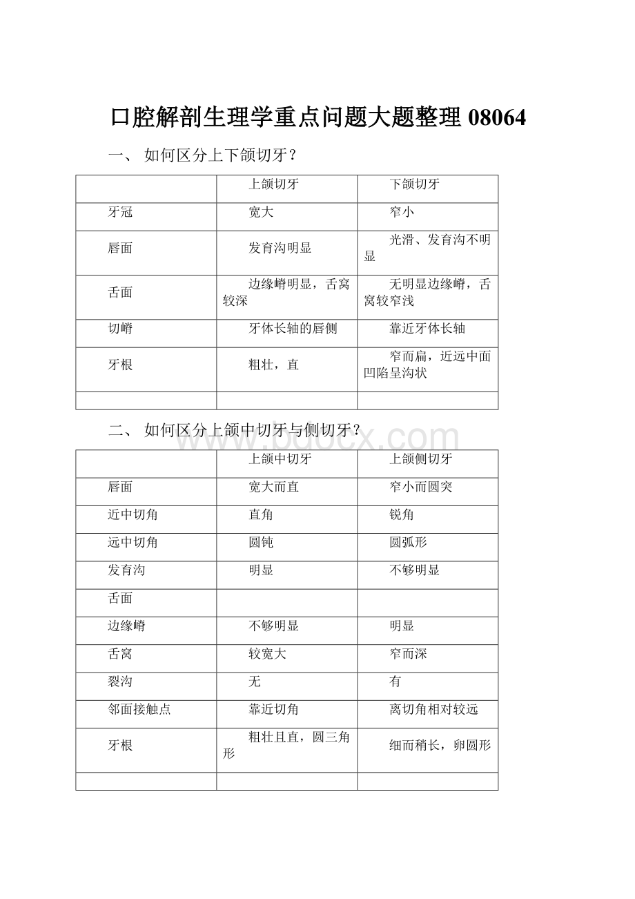 口腔解剖生理学重点问题大题整理08064Word文档下载推荐.docx_第1页