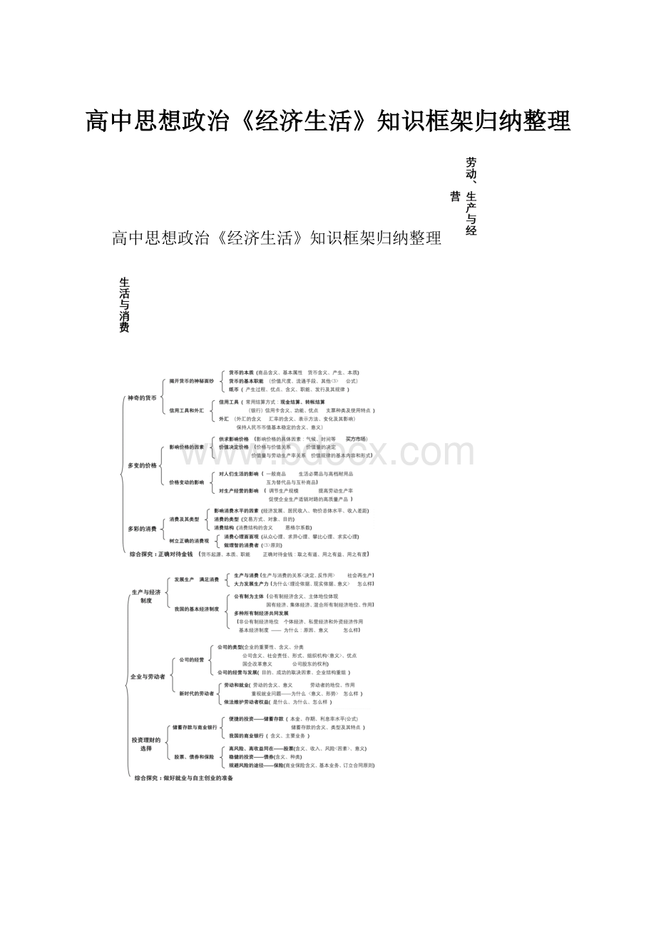 高中思想政治《经济生活》知识框架归纳整理.docx_第1页