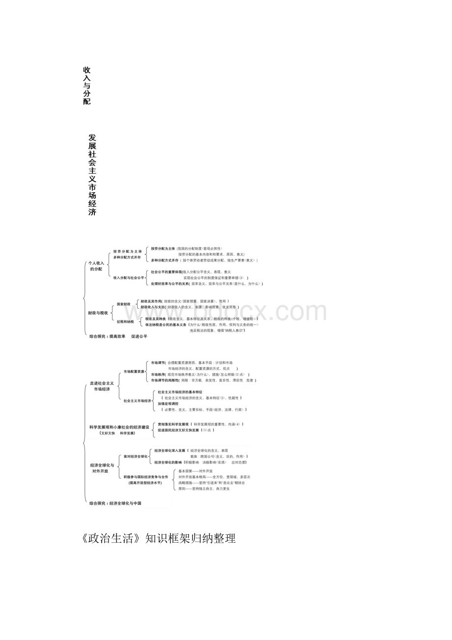 高中思想政治《经济生活》知识框架归纳整理.docx_第2页