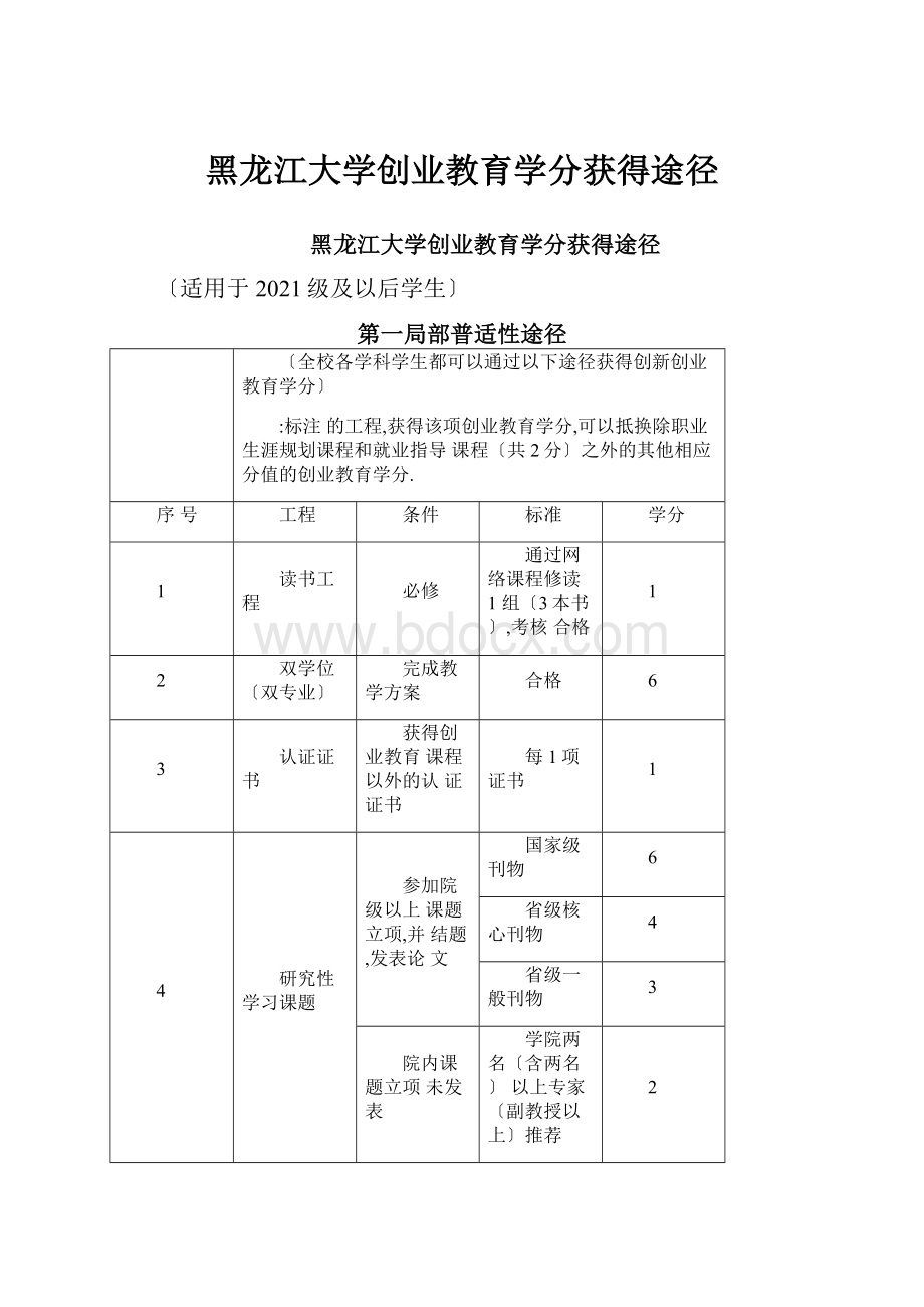 黑龙江大学创业教育学分获得途径.docx