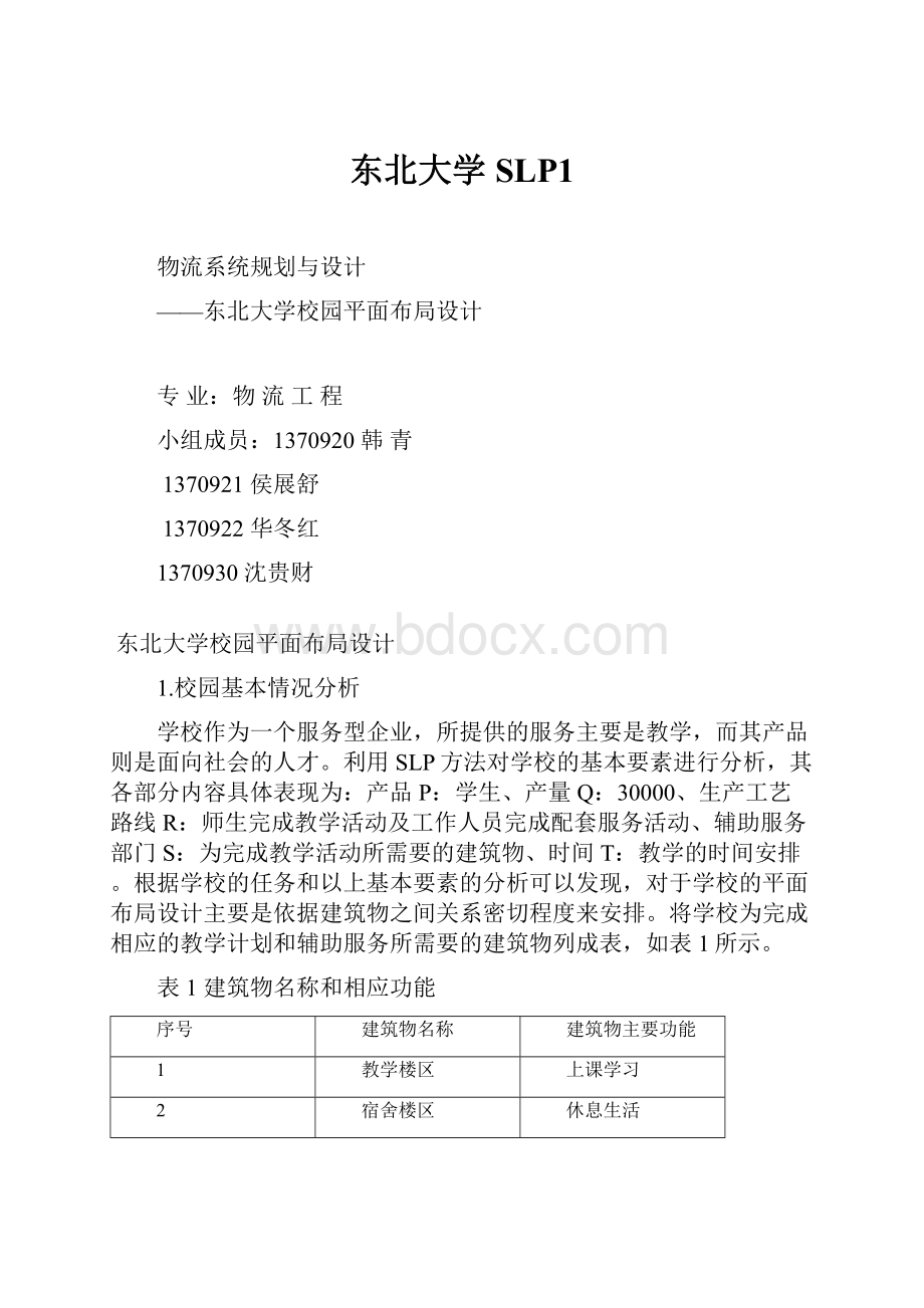 东北大学SLP1Word下载.docx