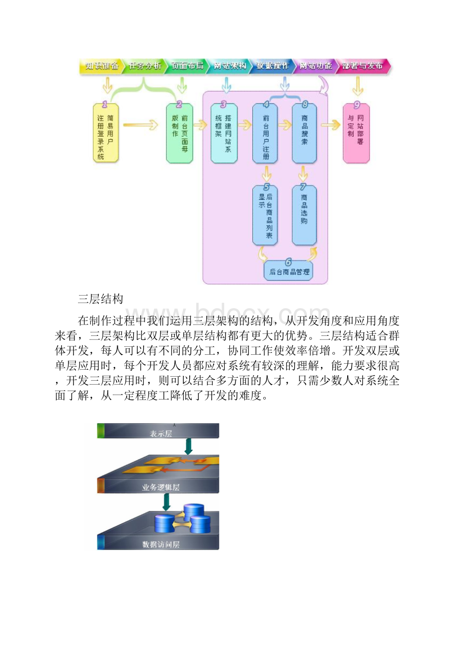 网站建设总结报告范本doc 10页Word格式文档下载.docx_第3页