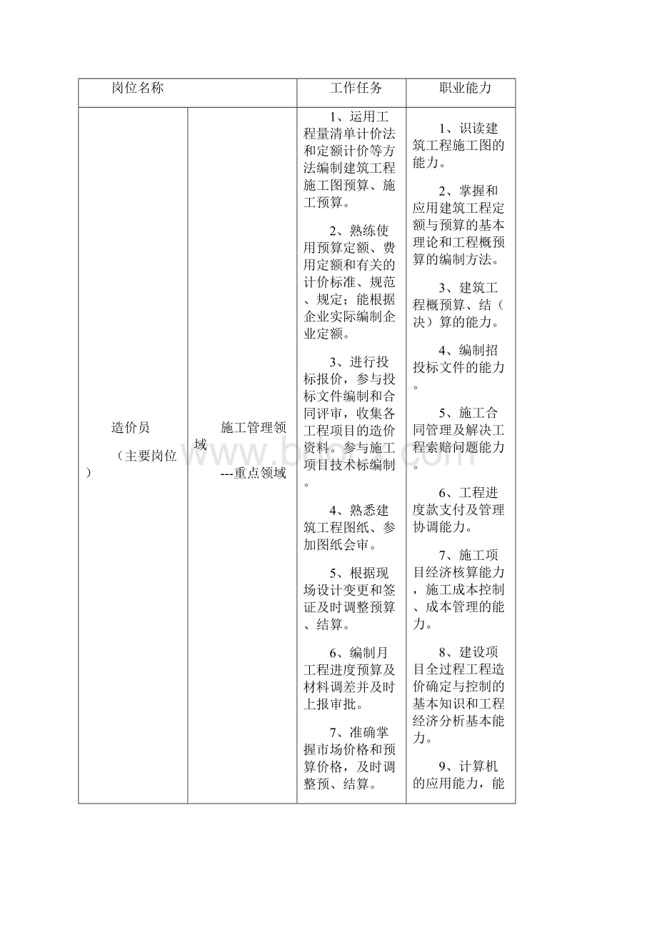 版工程造价专业培养计划草稿.docx_第2页