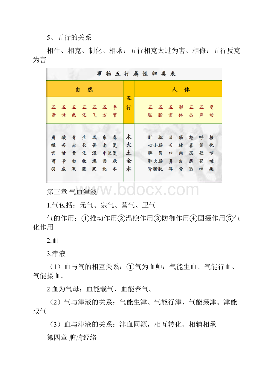 中医药概论总结汇总Word文档下载推荐.docx_第3页