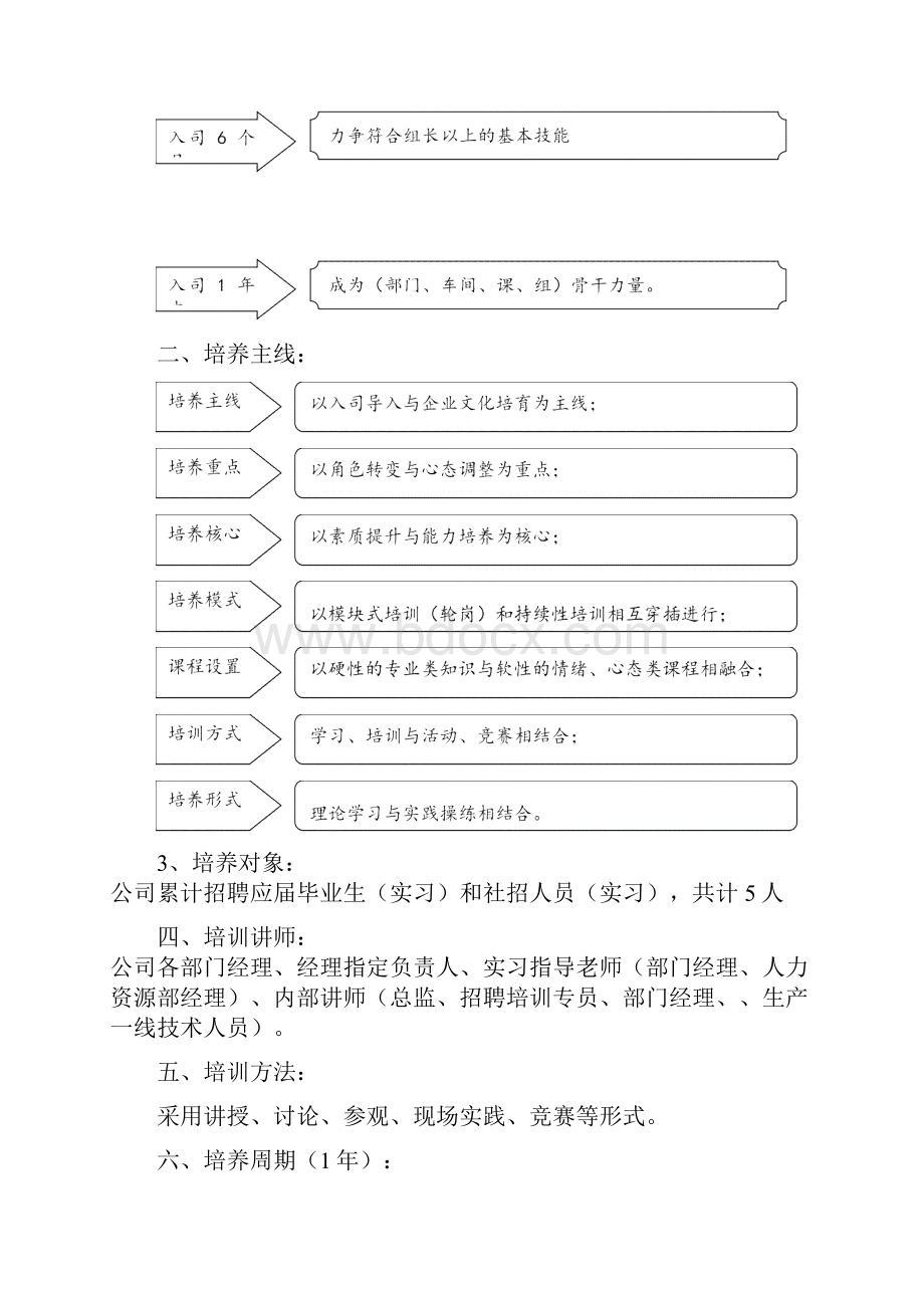 应届毕业生培养计划方案Word格式.docx_第3页