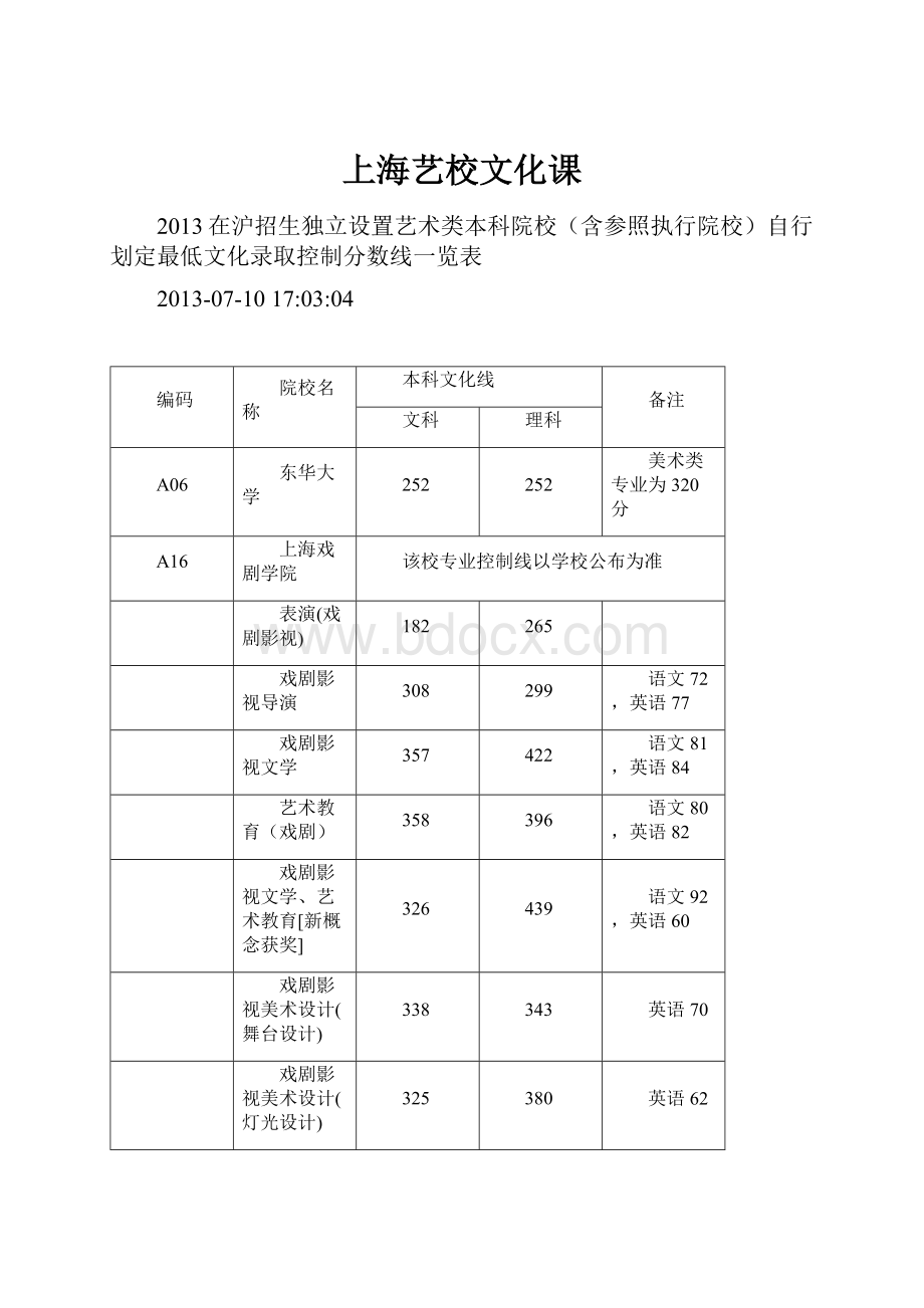 上海艺校文化课Word文档格式.docx