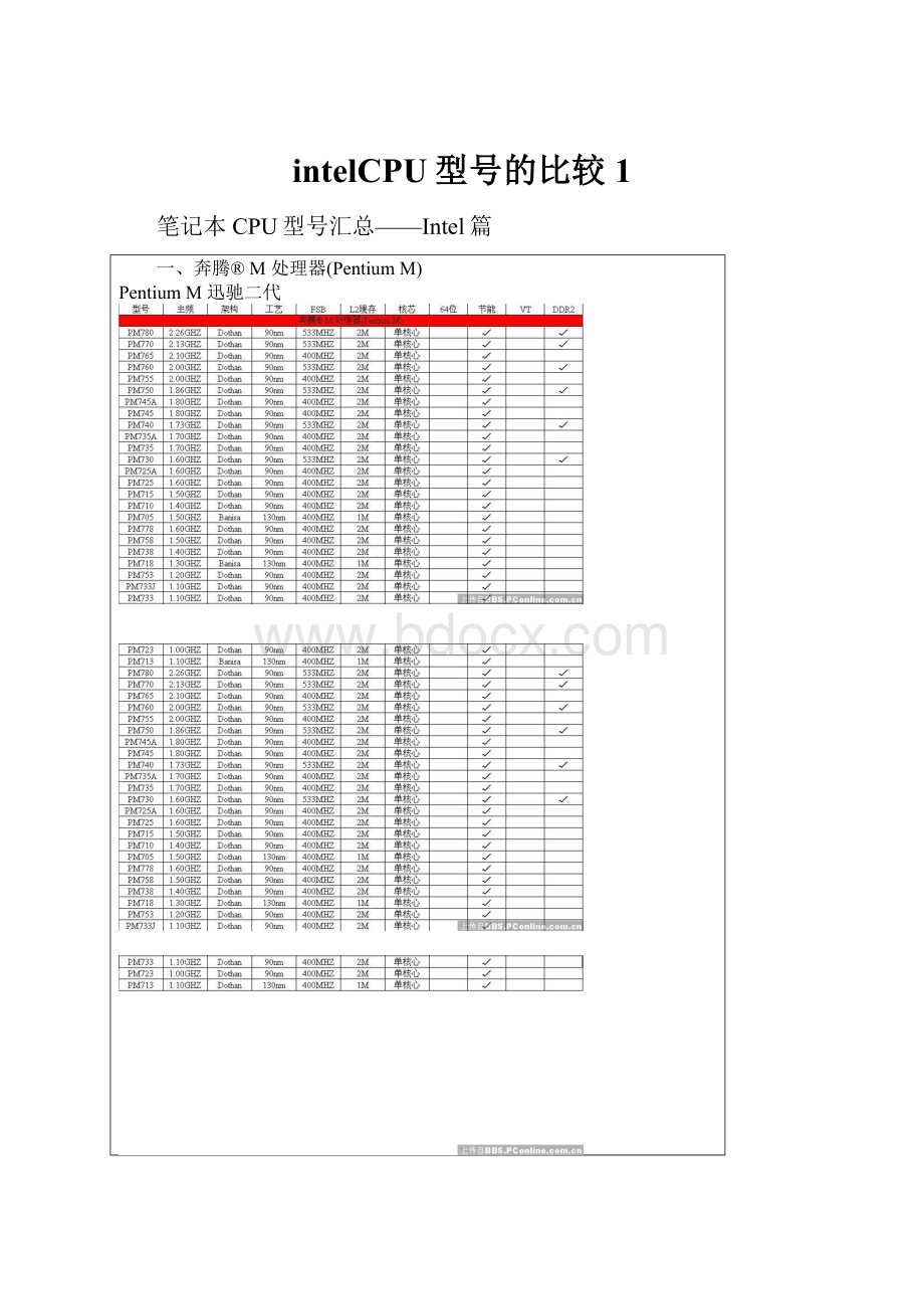 intelCPU型号的比较1.docx