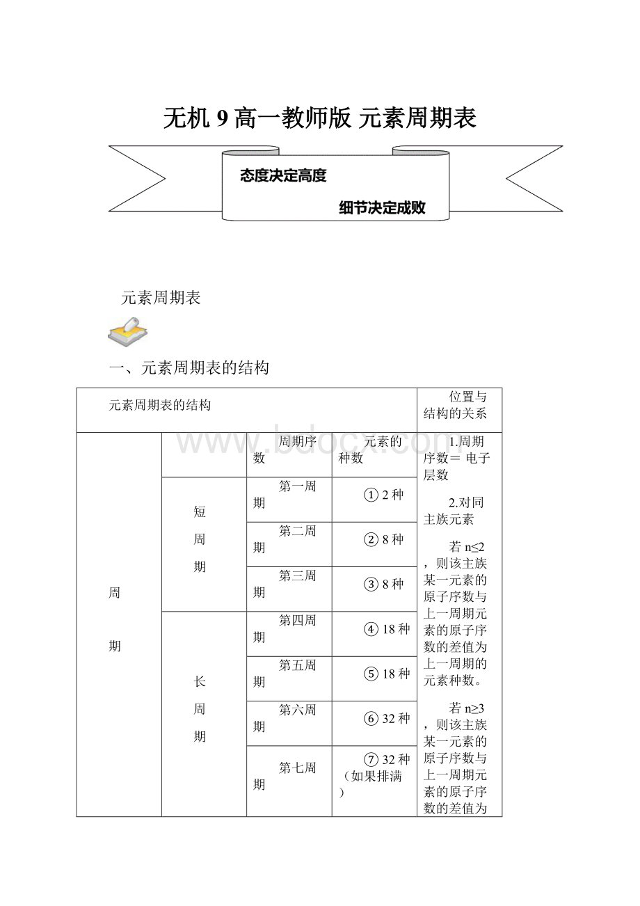 无机9高一教师版 元素周期表.docx_第1页