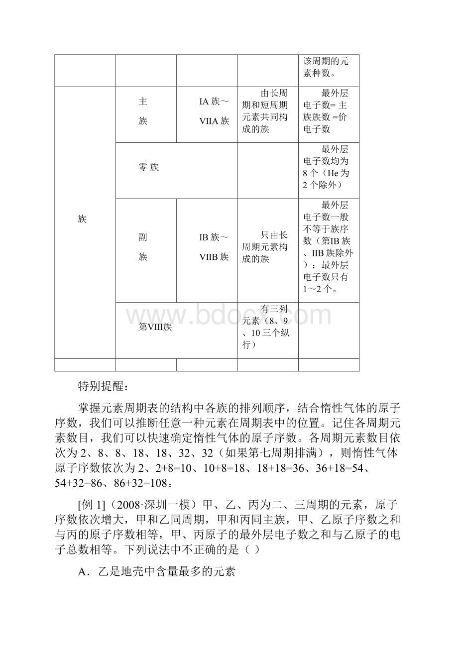 无机9高一教师版 元素周期表.docx_第2页