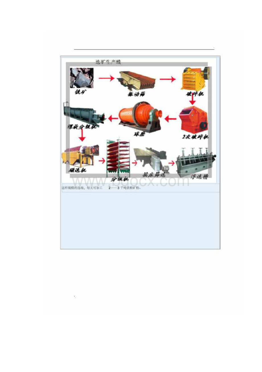 钢铁炼制过程简述Word文档下载推荐.docx_第3页