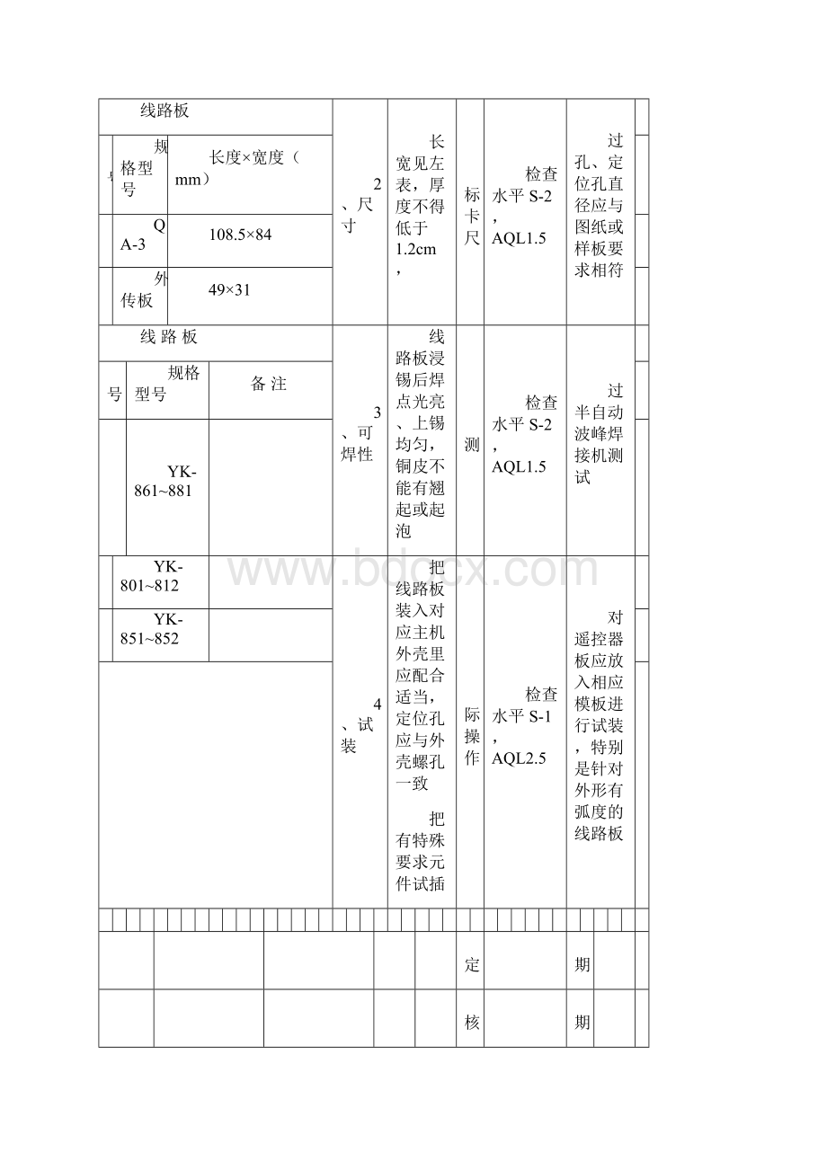 电子元器件进货检验规程Word文件下载.docx_第2页