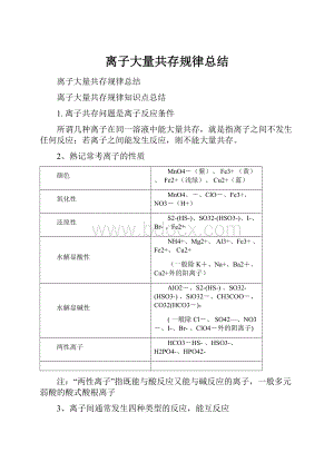 离子大量共存规律总结Word文档格式.docx