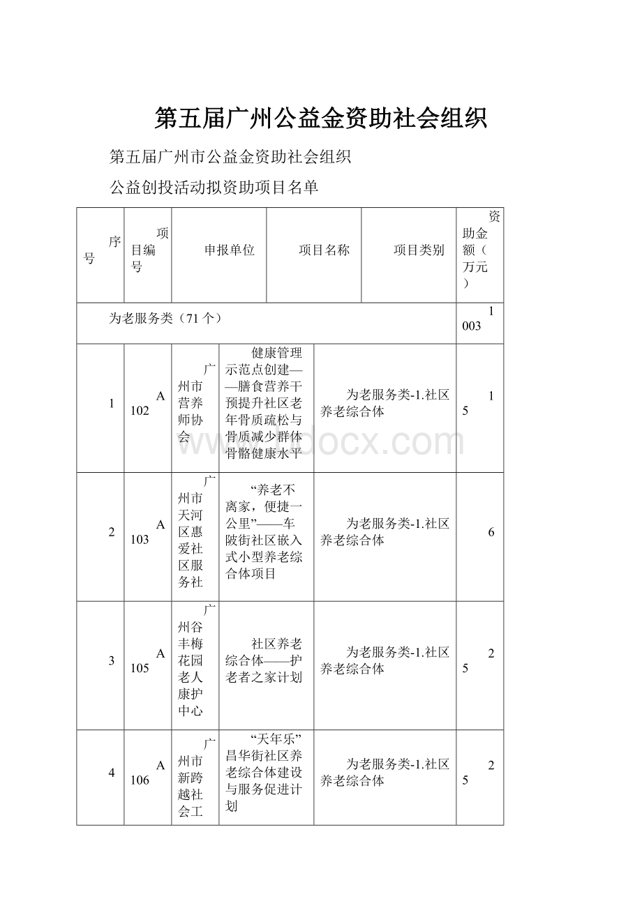 第五届广州公益金资助社会组织文档格式.docx