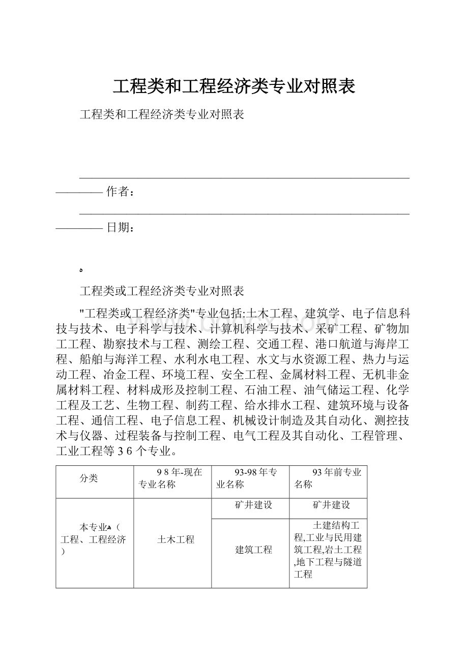 工程类和工程经济类专业对照表.docx