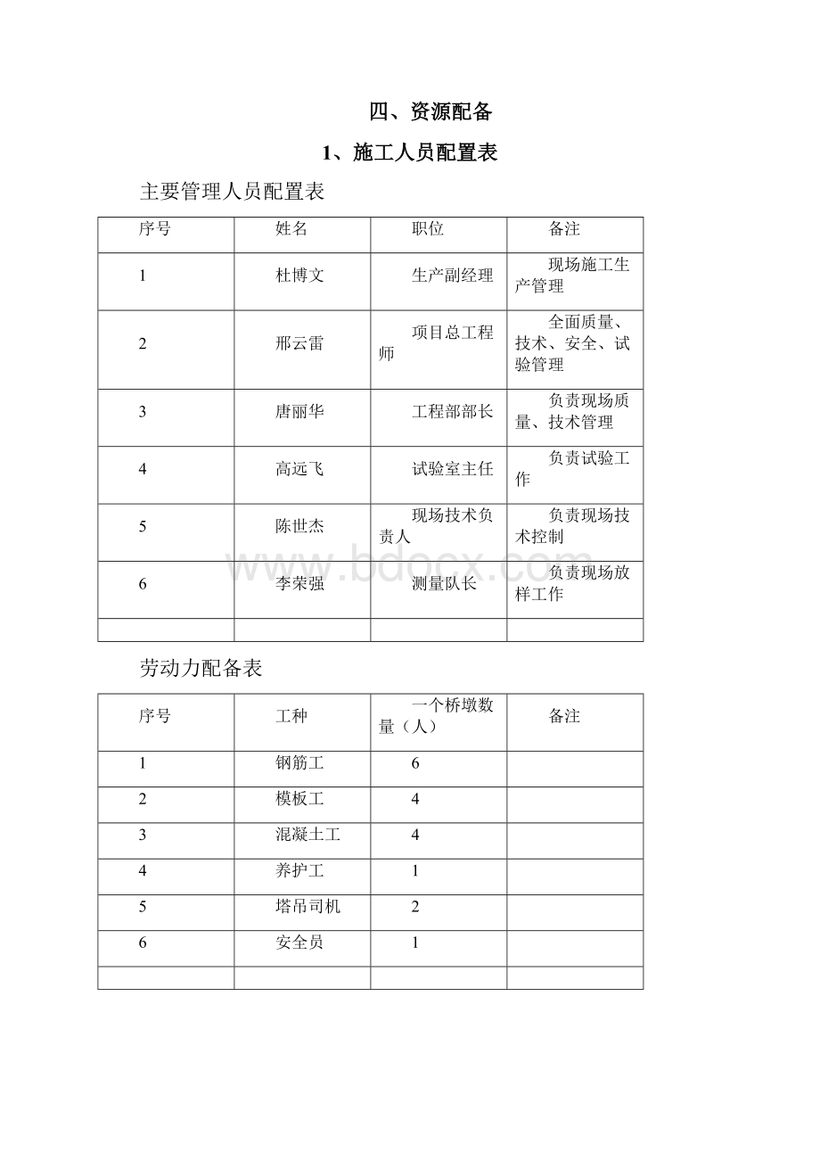 空心薄壁高墩首件施工总结文档格式.docx_第3页