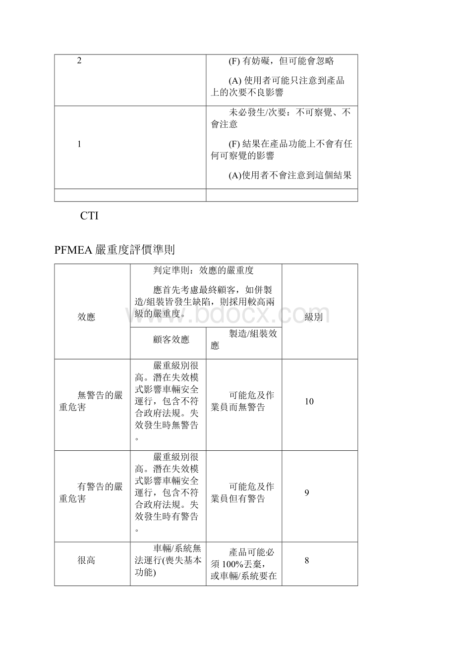 FMEA评价准则Word格式文档下载.docx_第3页