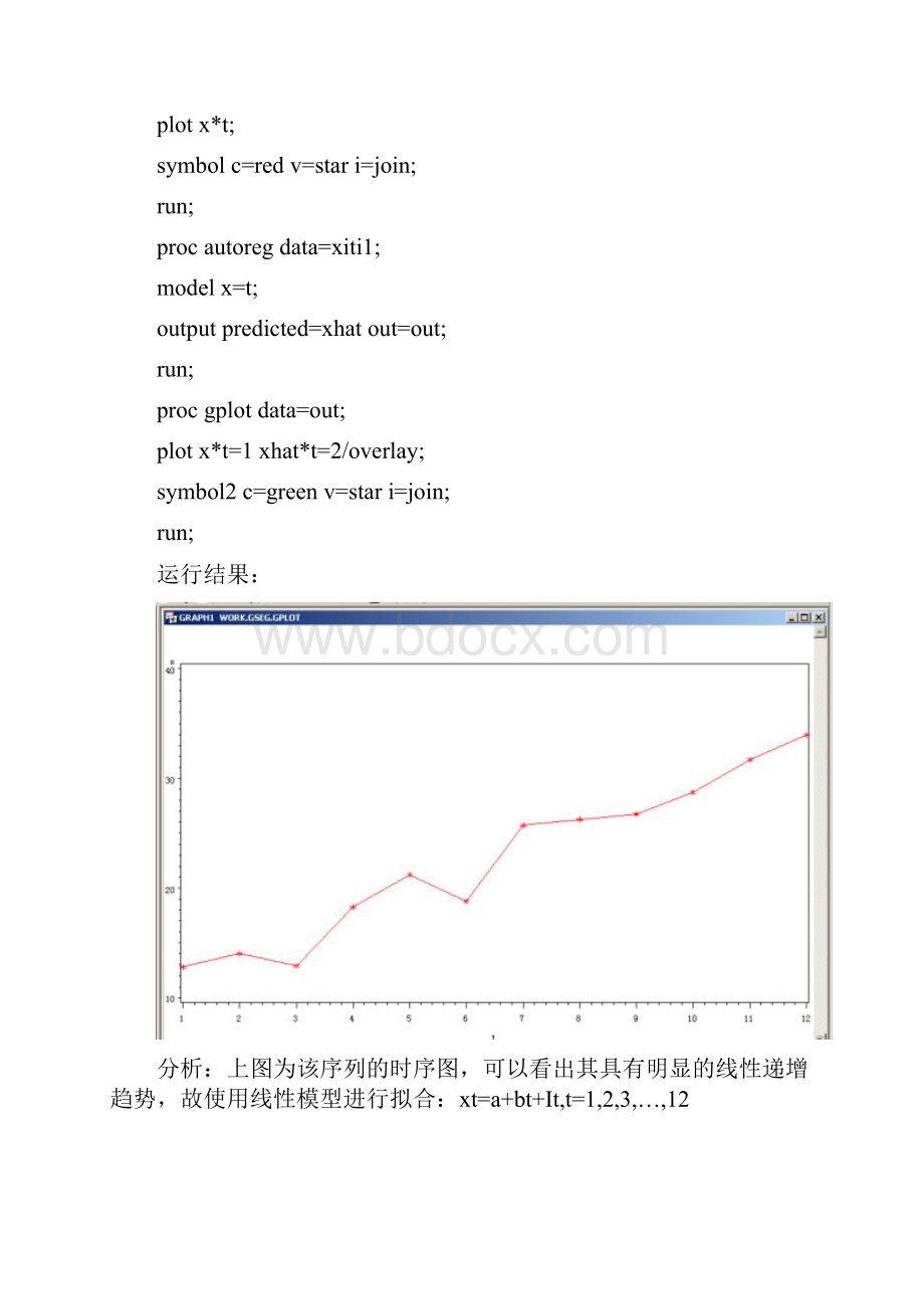 时间序列分析实验报告.docx_第2页