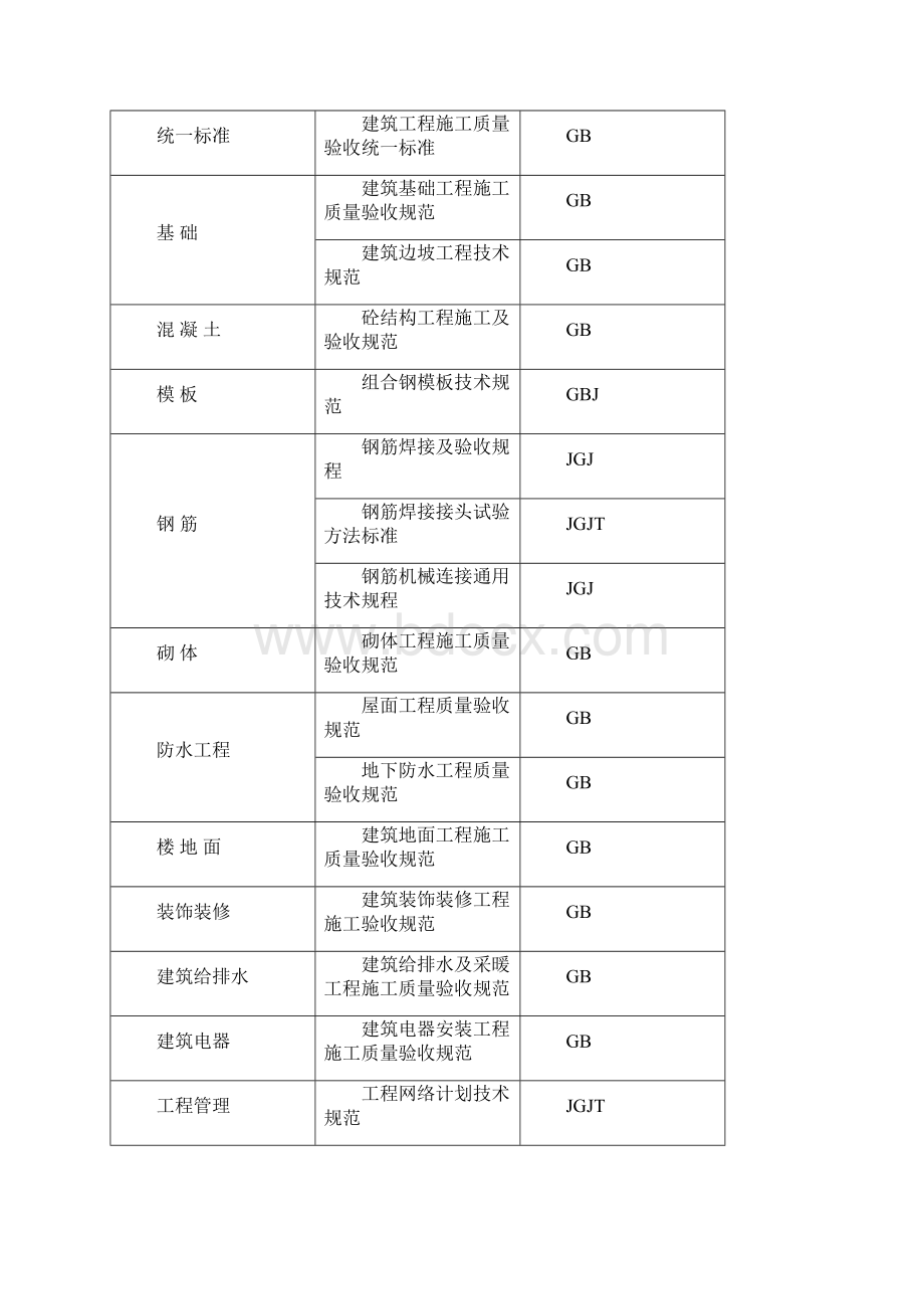 南岸区政府办公楼施工组织设计1改最终版.docx_第2页