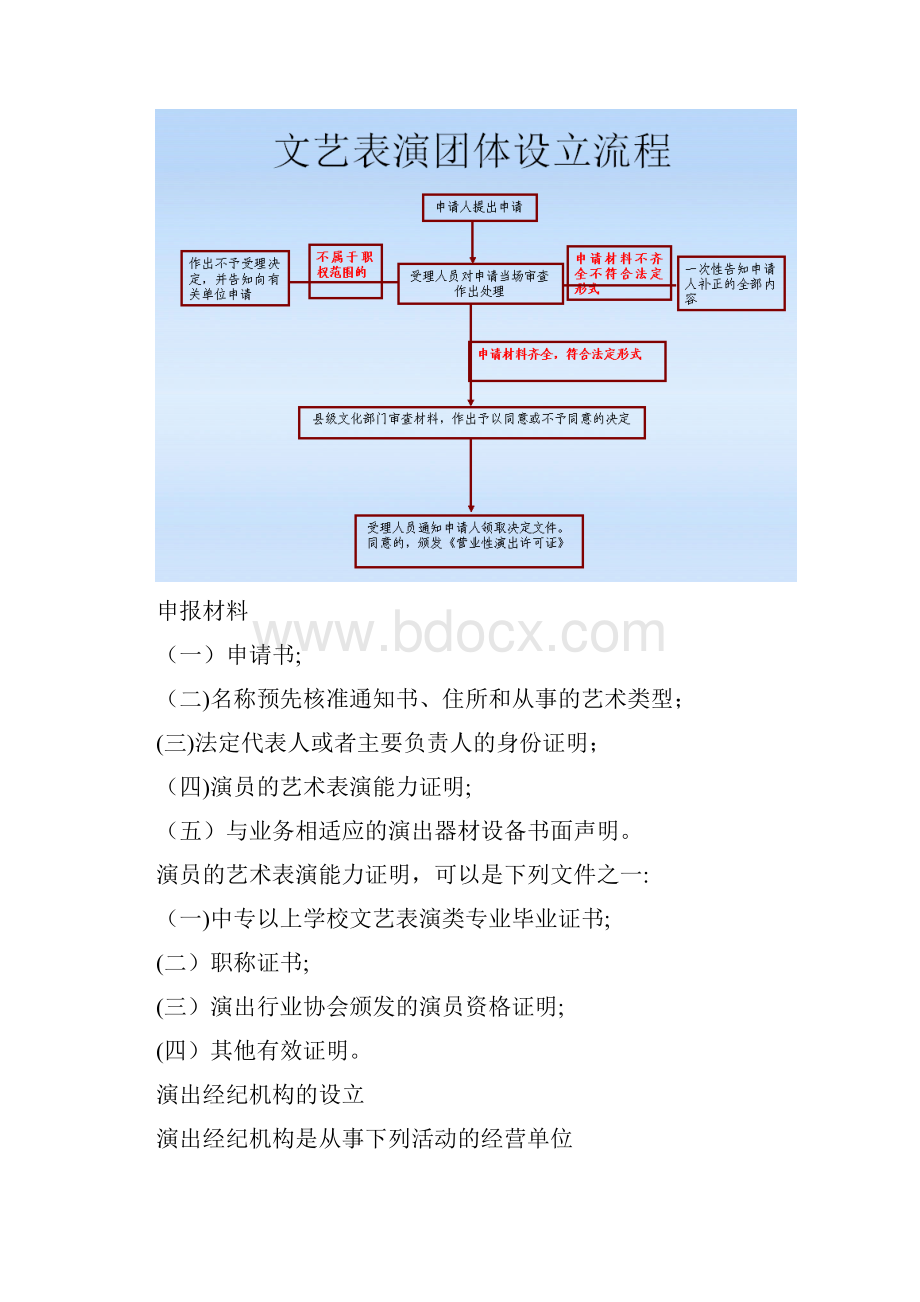 演出经纪人培训资料.docx_第3页