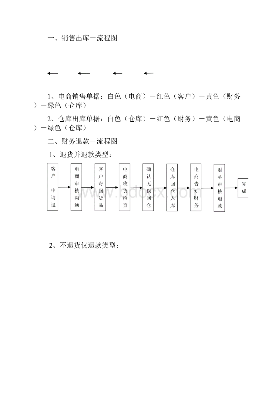 电子商务部日常工作流程.docx_第3页