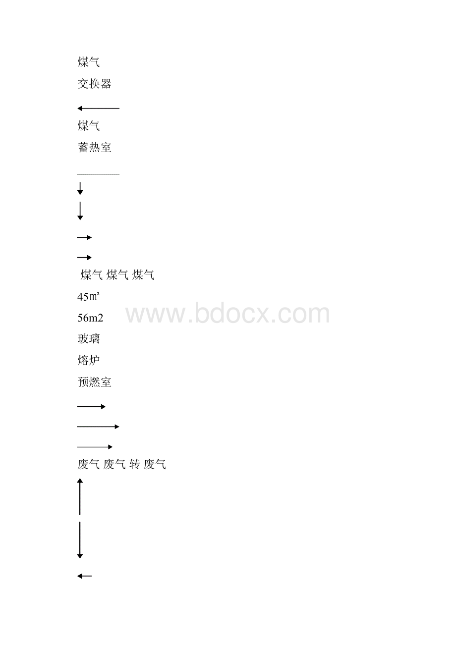 64556m2玻璃熔炉工艺操作作业指导书有存档朱柏杨0725.docx_第2页