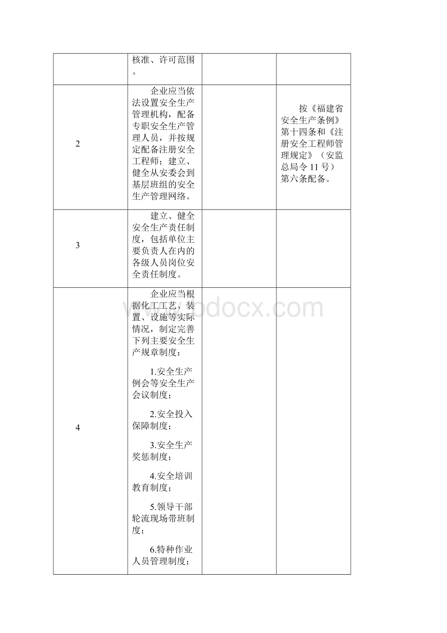 危化品生产企业安全检查表通用Word文档格式.docx_第2页