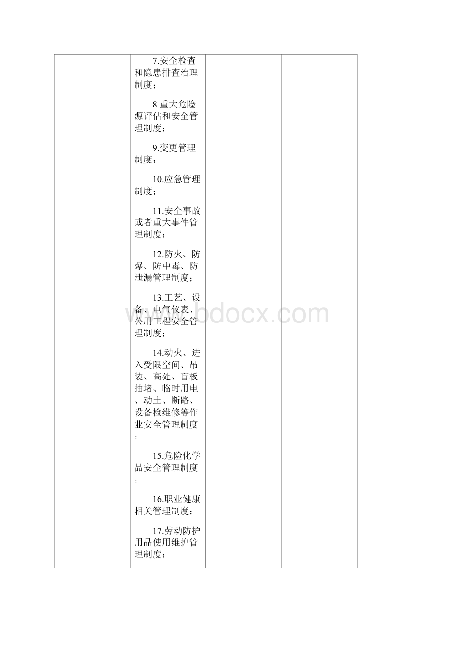 危化品生产企业安全检查表通用Word文档格式.docx_第3页