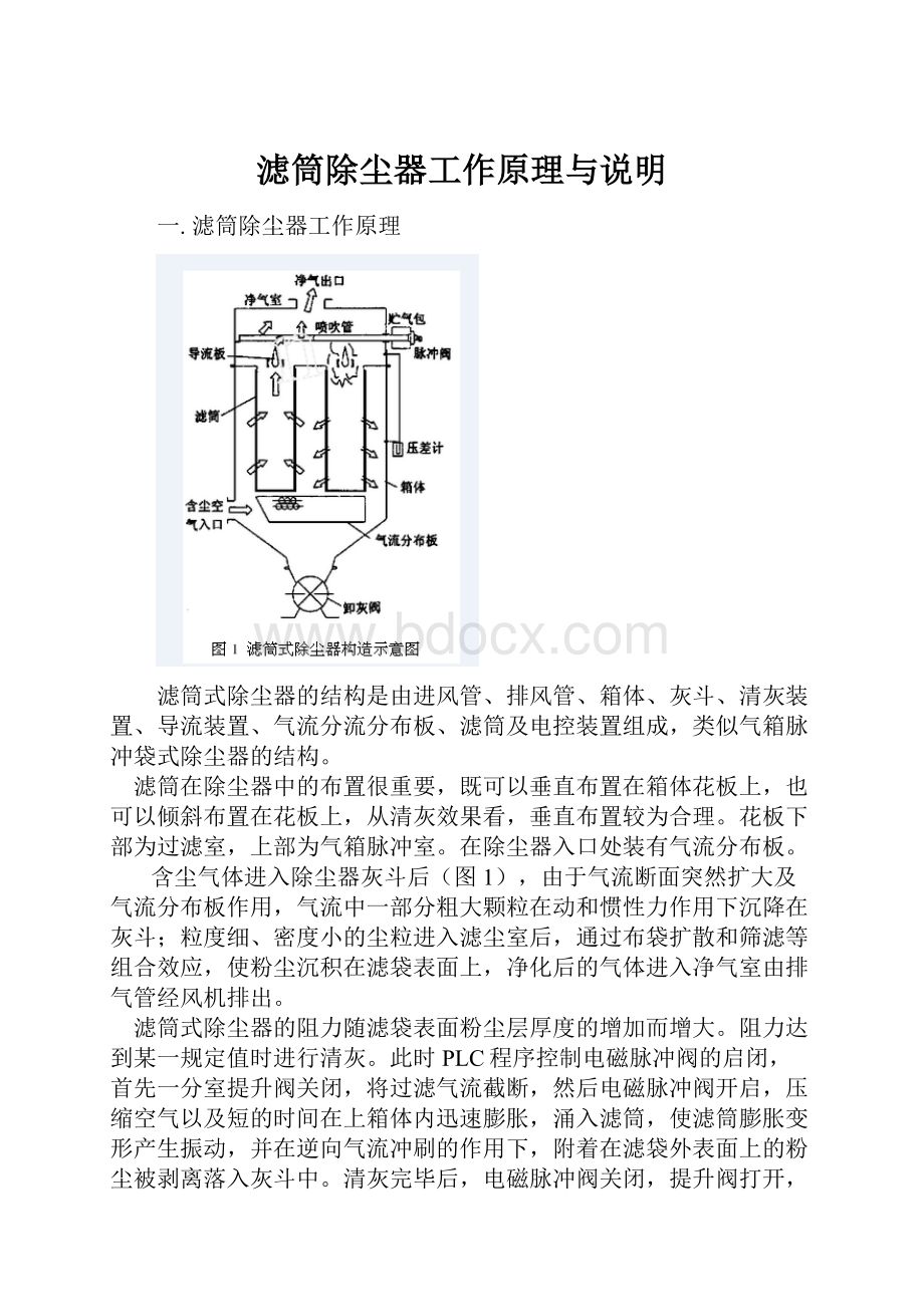 滤筒除尘器工作原理与说明.docx_第1页